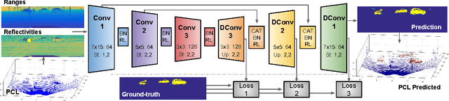 Figure 3 for Deconvolutional Networks for Point-Cloud Vehicle Detection and Tracking in Driving Scenarios