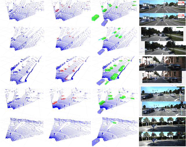 Figure 4 for Deconvolutional Networks for Point-Cloud Vehicle Detection and Tracking in Driving Scenarios