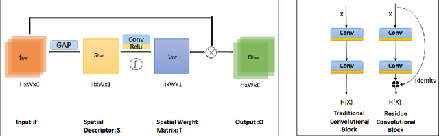 Figure 3 for On-Device Spatial Attention based Sequence Learning Approach for Scene Text Script Identification
