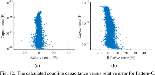 Figure 4 for CNN-Cap: Effective Convolutional Neural Network Based Capacitance Models for Full-Chip Parasitic Extraction