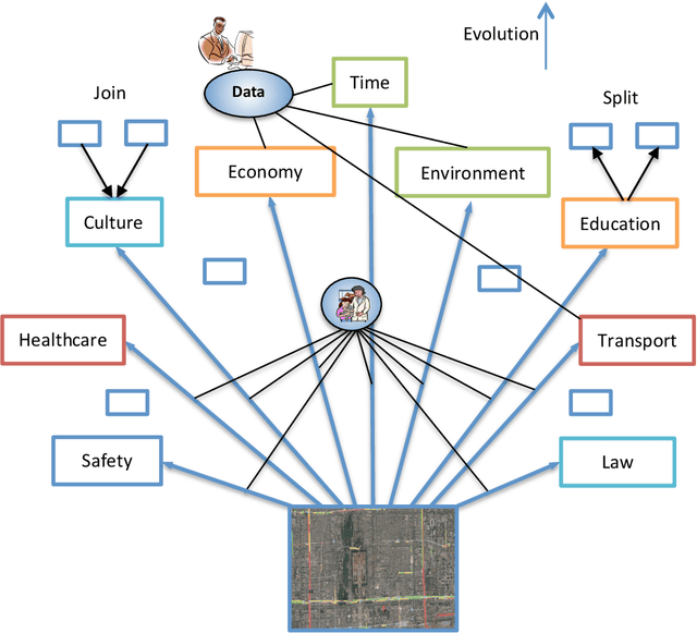 Figure 3 for Mapping Big Data into Knowledge Space with Cognitive Cyber-Infrastructure