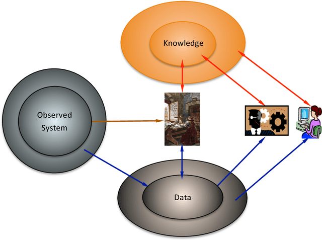 Figure 1 for Mapping Big Data into Knowledge Space with Cognitive Cyber-Infrastructure