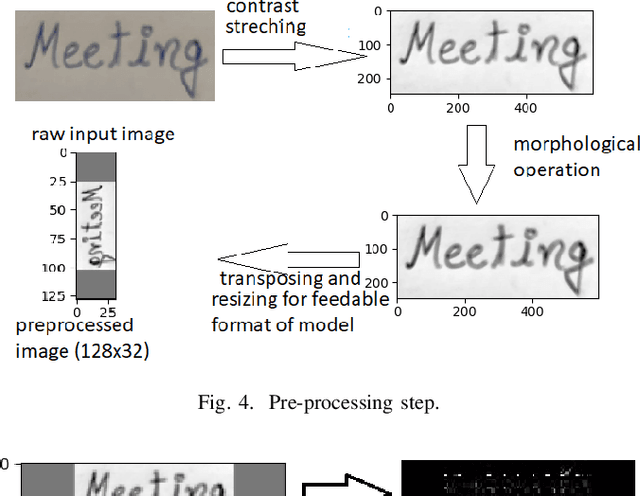 Figure 3 for HWRCNet: Handwritten Word Recognition in JPEG Compressed Domain using CNN-BiLSTM Network