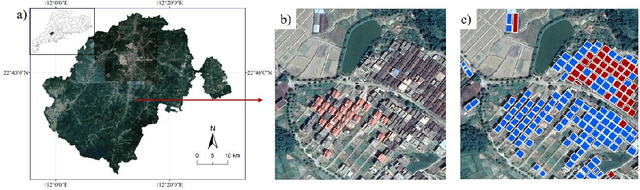 Figure 1 for A Histogram Thresholding Improvement to Mask R-CNN for Scalable Segmentation of New and Old Rural Buildings