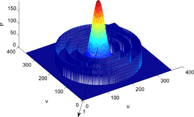 Figure 1 for Fractal Descriptors in the Fourier Domain Applied to Color Texture Analysis