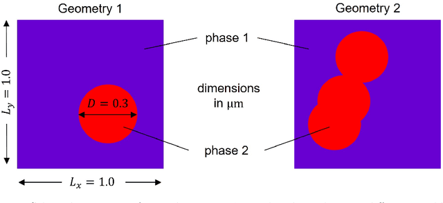 Figure 3 for A mixed formulation for physics-informed neural networks as a potential solver for engineering problems in heterogeneous domains: comparison with finite element method