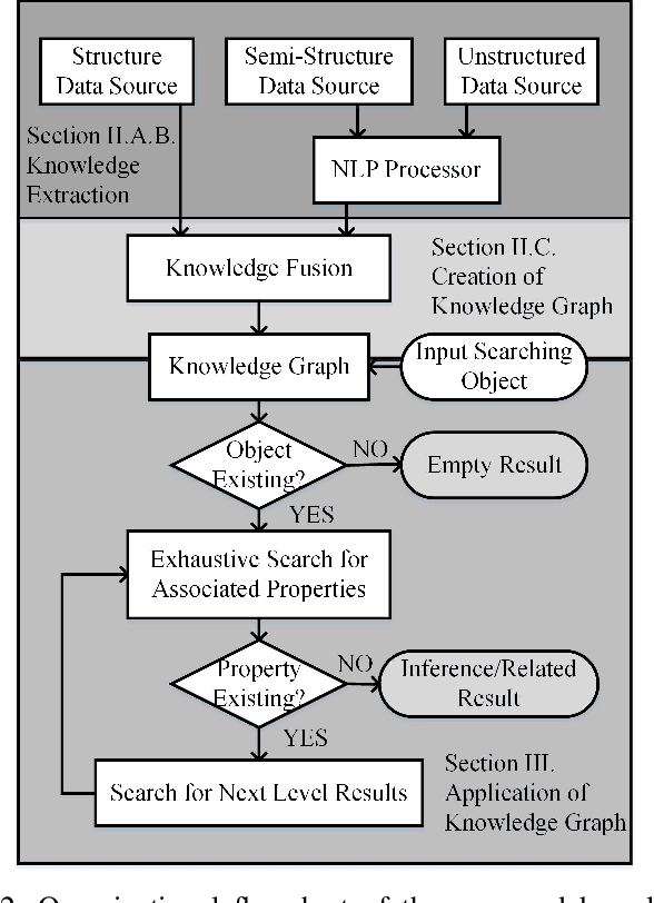Figure 2 for Enhancement of Power Equipment Management Using Knowledge Graph