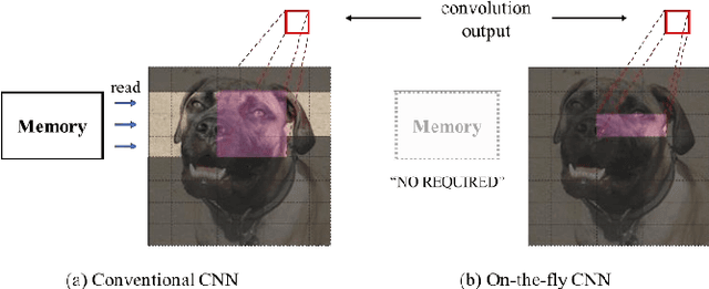 Figure 1 for Pacemaker: Intermediate Teacher Knowledge Distillation For On-The-Fly Convolutional Neural Network