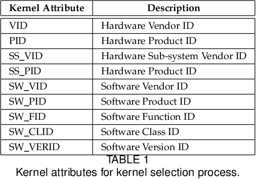 Figure 2 for HALO 1.0: A Hardware-agnostic Accelerator Orchestration Framework for Enabling Hardware-agnostic Programming with True Performance Portability for Heterogeneous HPC