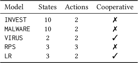 Figure 2 for Individual-Level Inverse Reinforcement Learning for Mean Field Games