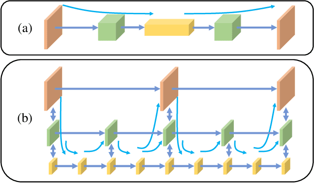 Figure 1 for Fractal Pyramid Networks