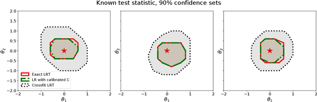 Figure 4 for Likelihood-Free Frequentist Inference: Bridging Classical Statistics and Machine Learning in Simulation and Uncertainty Quantification