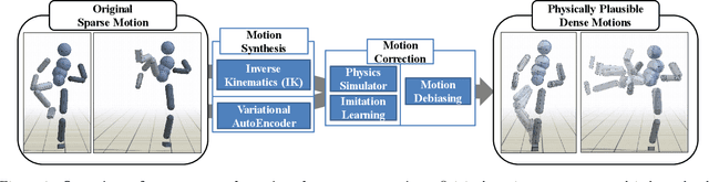 Figure 1 for MotionAug: Augmentation with Physical Correction for Human Motion Prediction