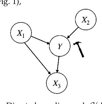 Figure 1 for Learning Invariant Representations under General Interventions on the Response
