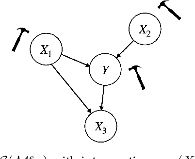 Figure 3 for Learning Invariant Representations under General Interventions on the Response