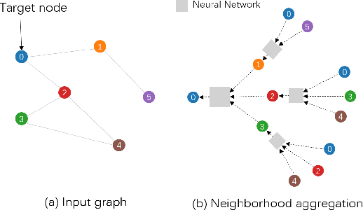 Figure 2 for GNNVis: A Visual Analytics Approach for Prediction Error Diagnosis of Graph Neural Networks
