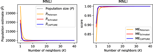 Figure 3 for Mark-Evaluate: Assessing Language Generation using Population Estimation Methods