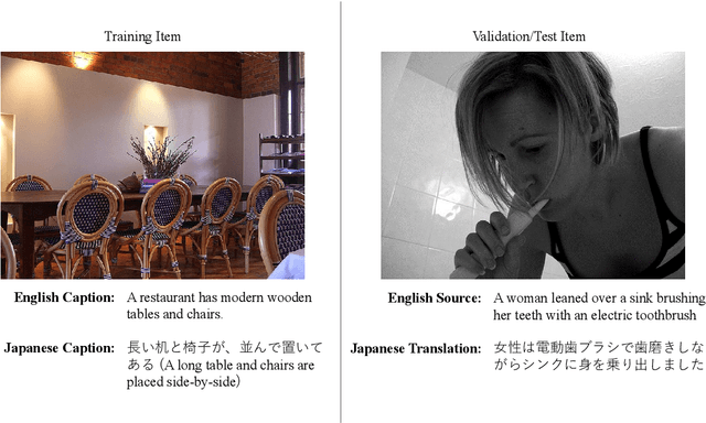 Figure 2 for A Corpus for English-Japanese Multimodal Neural Machine Translation with Comparable Sentences