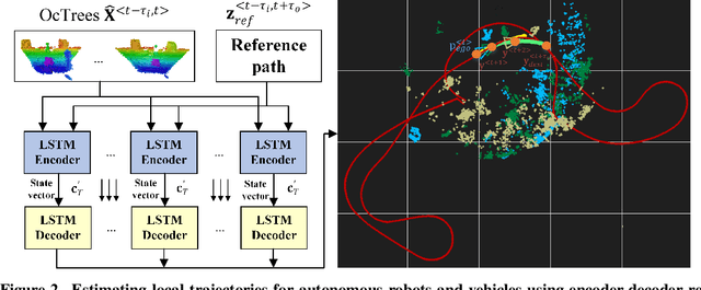 Figure 3 for OctoPath: An OcTree Based Self-Supervised Learning Approach to Local Trajectory Planning for Mobile Robots