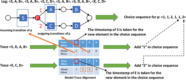 Figure 4 for Detecting and Understanding Branching Frequency Changes in Process Models