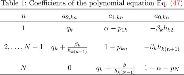 Figure 2 for A Comparative Study of Temporal Non-Negative Matrix Factorization with Gamma Markov Chains