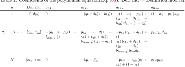 Figure 4 for A Comparative Study of Temporal Non-Negative Matrix Factorization with Gamma Markov Chains
