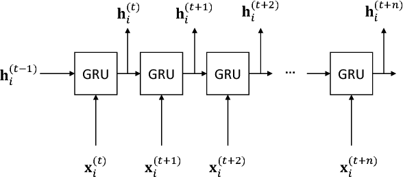 Figure 4 for Petrophysical Property Estimation from Seismic Data Using Recurrent Neural Networks