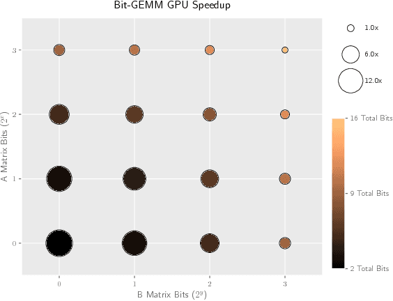 Figure 1 for Stochastic Layer-Wise Precision in Deep Neural Networks