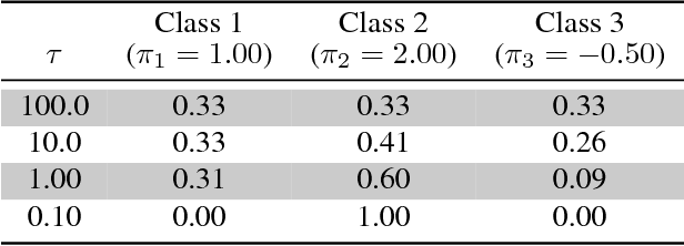 Figure 4 for Stochastic Layer-Wise Precision in Deep Neural Networks