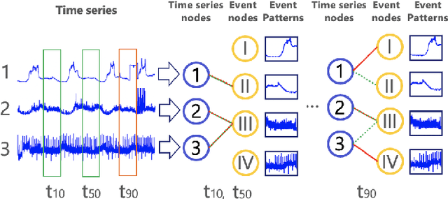 Figure 1 for Event2Graph: Event-driven Bipartite Graph for Multivariate Time-series Anomaly Detection
