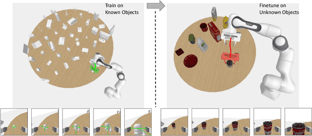 Figure 1 for Goal-Auxiliary Actor-Critic for 6D Robotic Grasping with Point Clouds