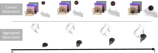 Figure 3 for Goal-Auxiliary Actor-Critic for 6D Robotic Grasping with Point Clouds