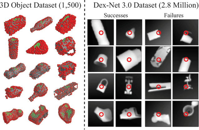 Figure 3 for Dex-Net 3.0: Computing Robust Robot Vacuum Suction Grasp Targets in Point Clouds using a New Analytic Model and Deep Learning