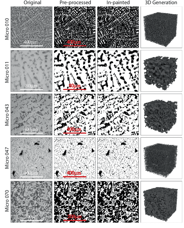 Figure 2 for MicroLib: A library of 3D microstructures generated from 2D micrographs using SliceGAN