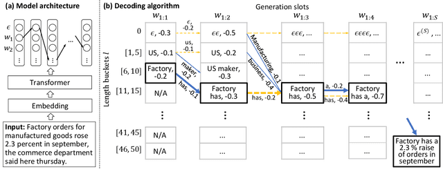 Figure 1 for A Character-Level Length-Control Algorithm for Non-Autoregressive Sentence Summarization