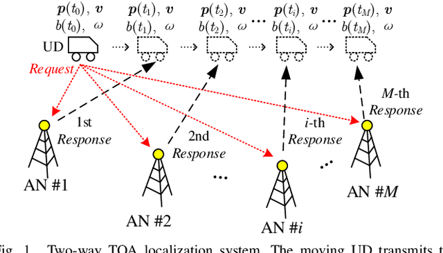 Figure 1 for Closed-form Two-way TOA Localization and Synchronization for User Devices with Motion and Clock Drift