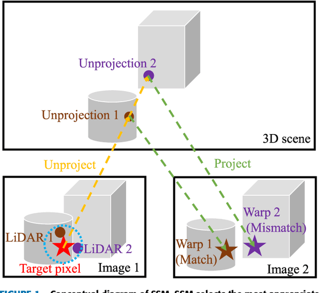 Figure 1 for Non-learning Stereo-aided Depth Completion under Mis-projection via Selective Stereo Matching