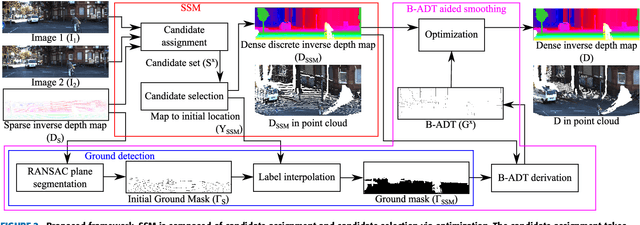 Figure 3 for Non-learning Stereo-aided Depth Completion under Mis-projection via Selective Stereo Matching