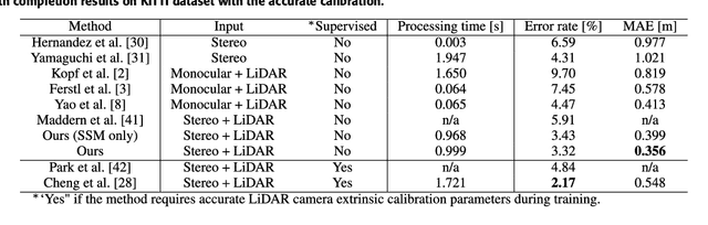 Figure 2 for Non-learning Stereo-aided Depth Completion under Mis-projection via Selective Stereo Matching