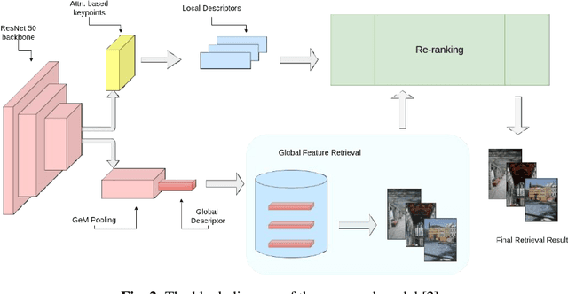 Figure 3 for Deep Learning Based Image Retrieval in the JPEG Compressed Domain