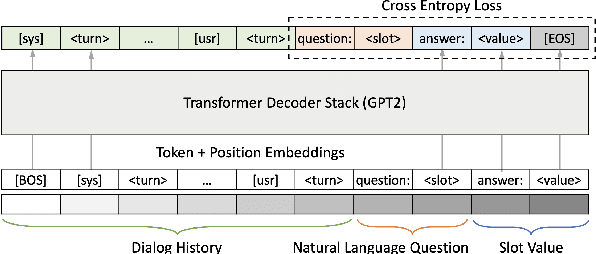 Figure 3 for Zero-shot Generalization in Dialog State Tracking through Generative Question Answering