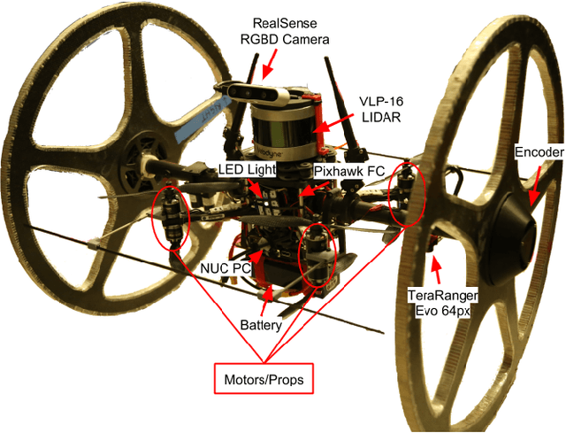 Figure 1 for Autonomous Hybrid Ground/Aerial Mobility in Unknown Environments