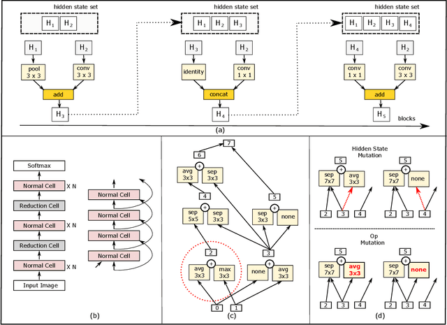Figure 1 for Neuroevolution in Deep Neural Networks: Current Trends and Future Challenges