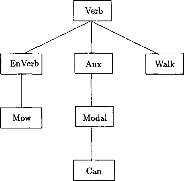 Figure 2 for DATR Theories and DATR Models
