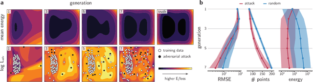 Figure 2 for Adversarial Attacks on Uncertainty Enable Active Learning for Neural Network Potentials