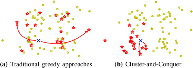 Figure 1 for Cluster-and-Conquer: When Randomness Meets Graph Locality