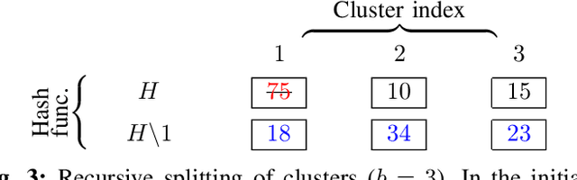 Figure 3 for Cluster-and-Conquer: When Randomness Meets Graph Locality