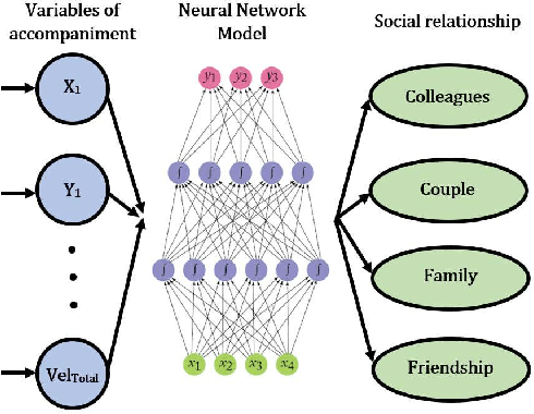 Figure 3 for Humans Social Relationship Classification during Accompaniment