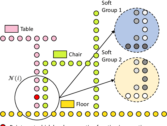Figure 1 for SALA: Soft Assignment Local Aggregation for 3D Semantic Segmentation