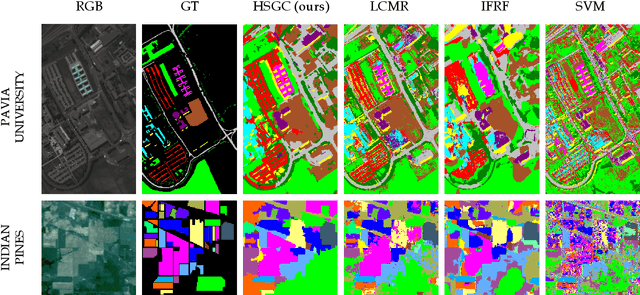 Figure 1 for Semi-supervised Learning with Graphs: Covariance Based Superpixels For Hyperspectral Image Classification